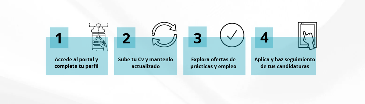 PROCESO